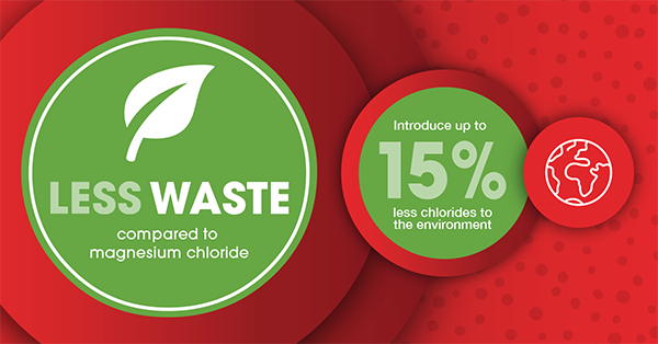 Graphic showing OxyChem PELADOW® calcium chloride has less waste vs. magnesium chloride